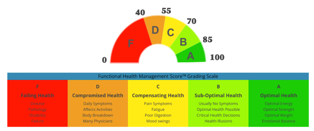 FHMS-PDF-Graphic-e1721516629345 Thumb